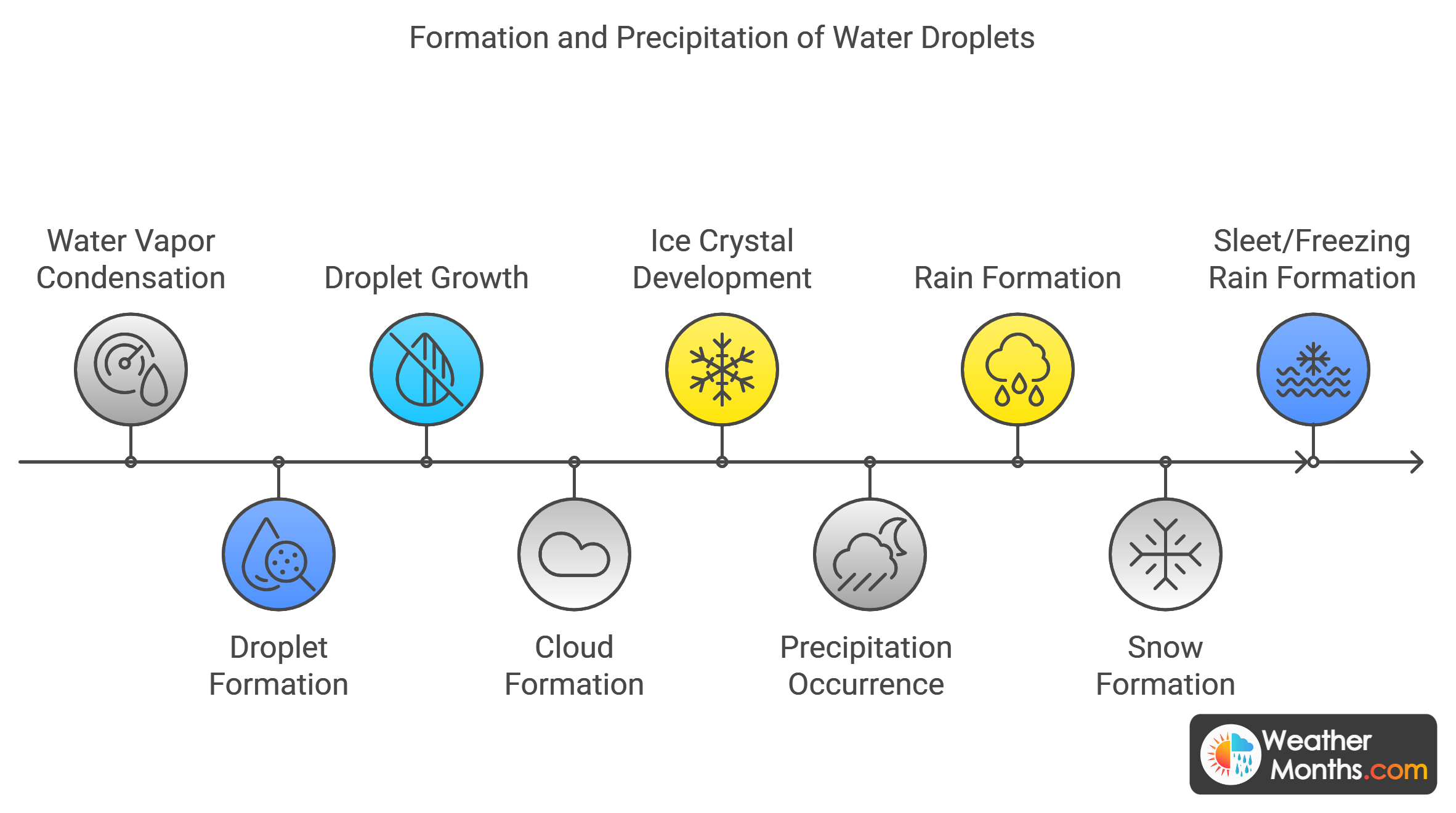 precipitation diagram